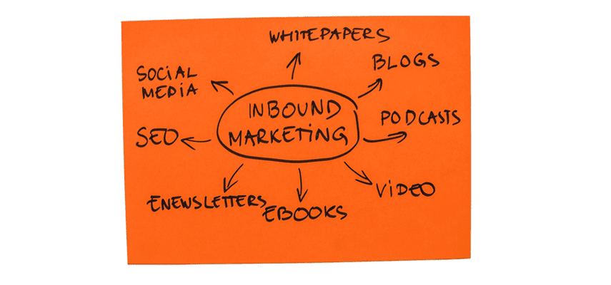 Inbound Marketing