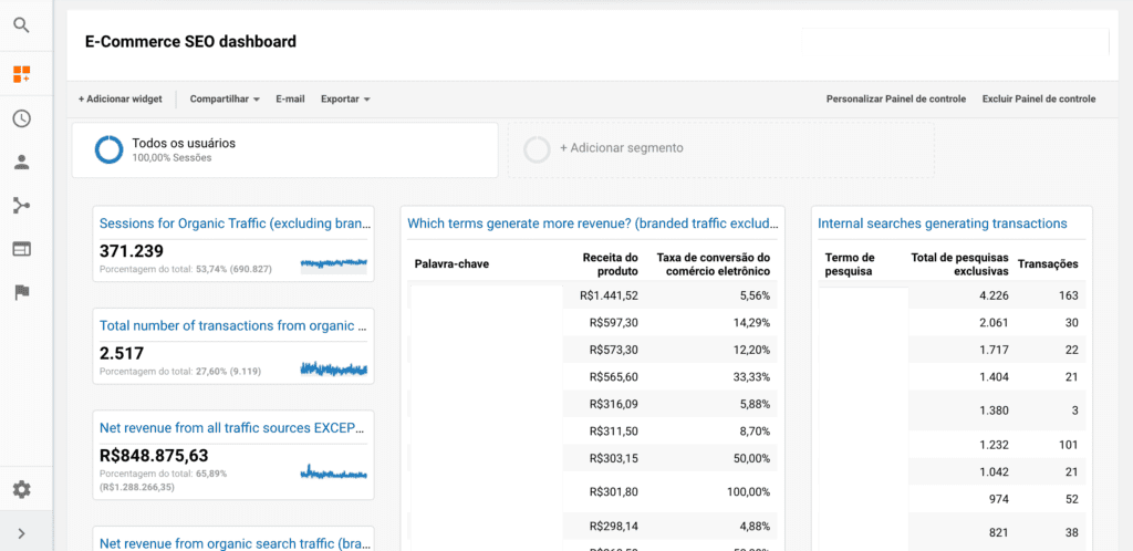painel customizado analytics e-commerce