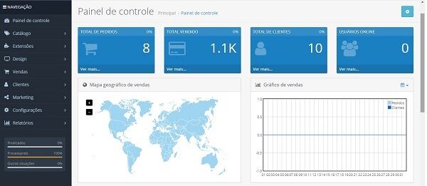 plataformas-e-commerces-pequenos