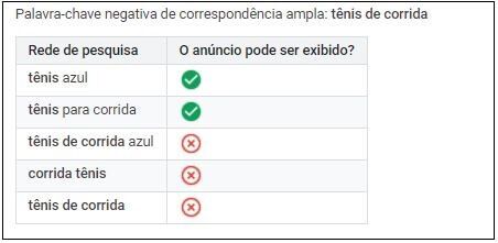 palavras-negativas-google-ads-correspondencia-ampla-negativa