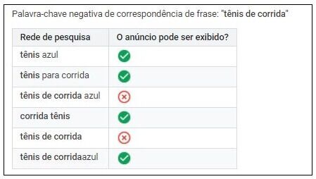 palavras-negativas-google-ads-correspondencia-de-frase-negativa