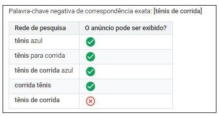 palavras-negativas-google-ads-correspondencia-exata-negativa