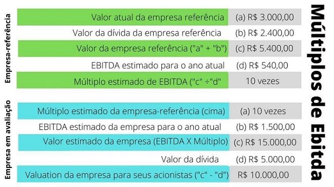 quanto-vale-sua-empresa-ebitda